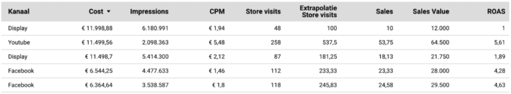 Voorbeeld Omnichannel Kompas